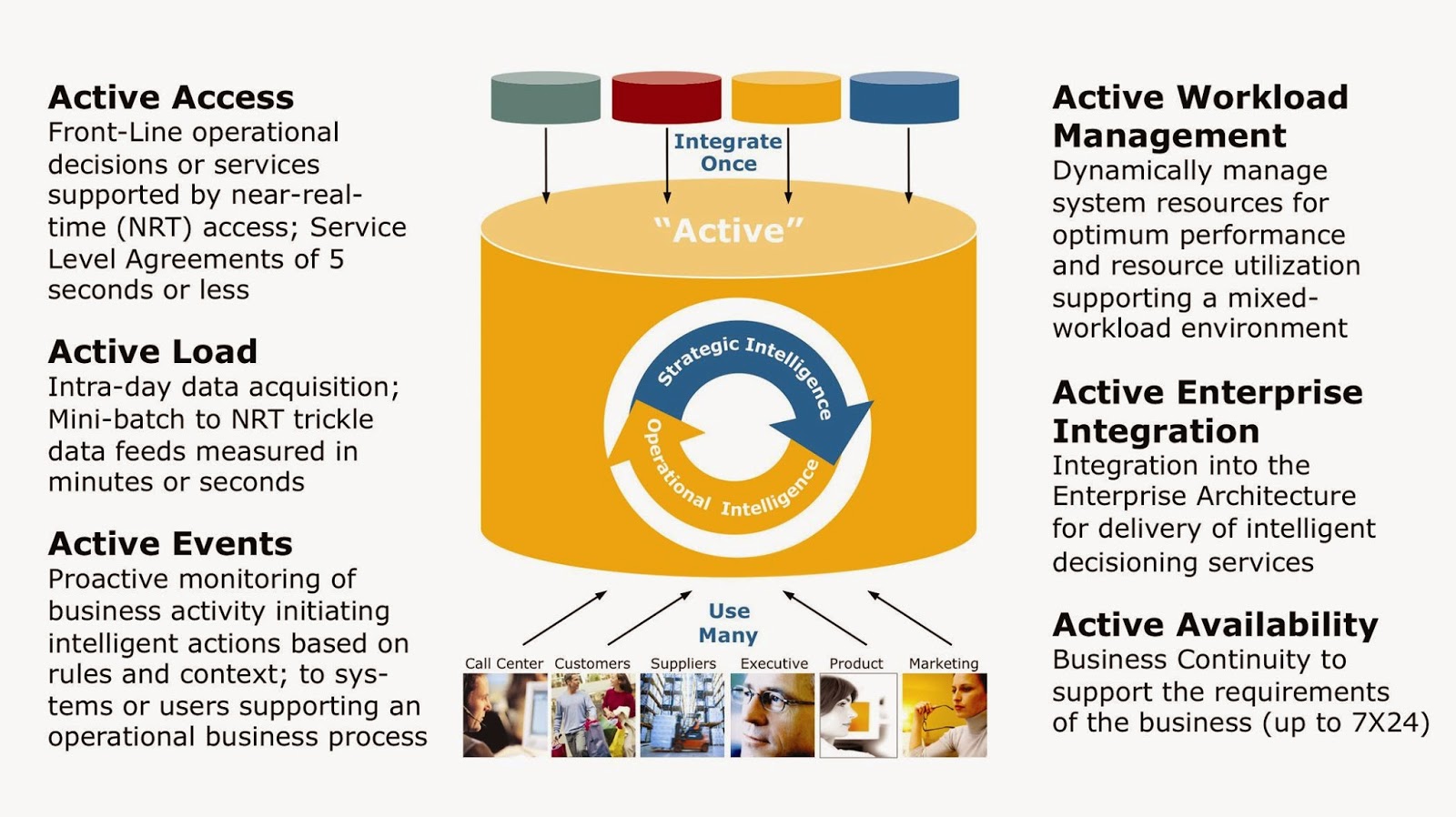 Data services not supported. Device not support. Data warehouse real. Market list. Data services not supported.