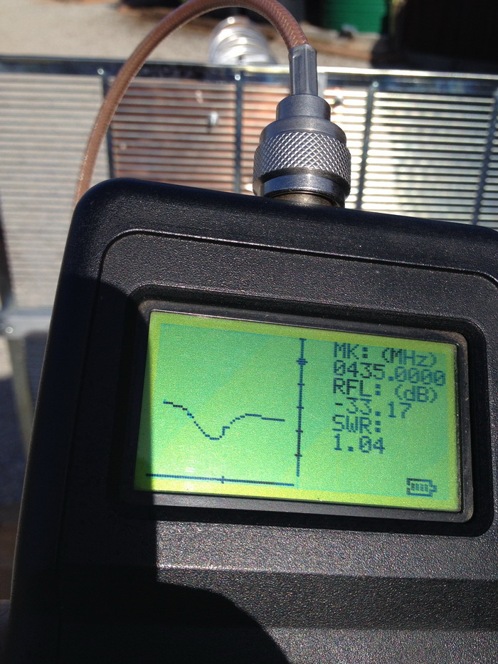 Helix antenna 432/435 MHz 14 turns ~ ZS1II - VE2EK Amateur Radio Website