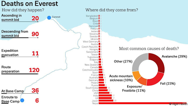 Bytes: Death on Everest diagram of route up everest 