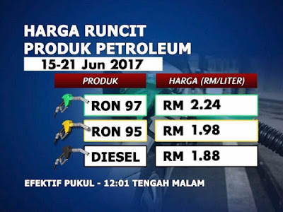 Harga Runcit Produk Petroleum Terkini Harga Minyak Petrol