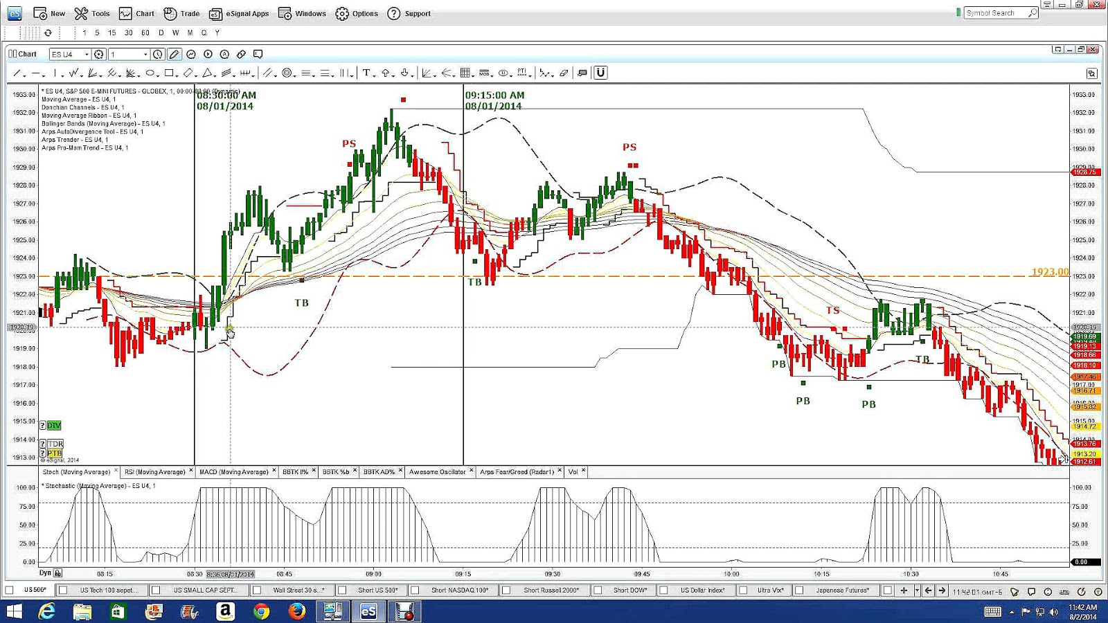 Binary option trading usa
