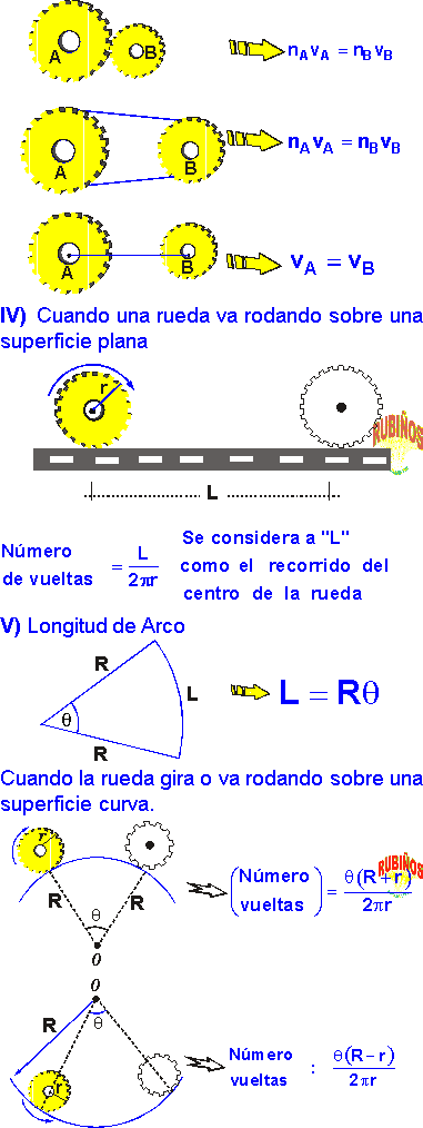 Sistema de engranaje con cadena formula