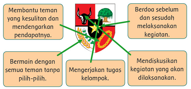 Contoh Sila Keempat Dan Kelima Ketika Bermain Dengan Teman ...