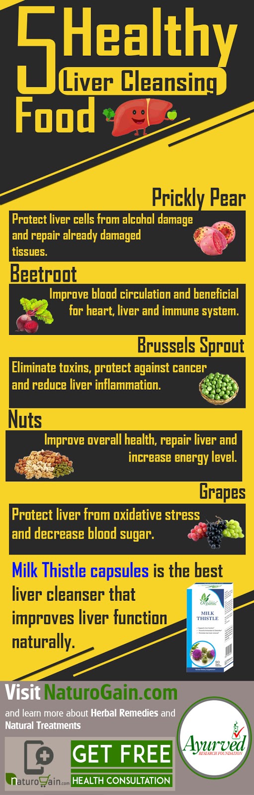 11 Healthy Liver Cleansing Foods to Improve Liver Function
