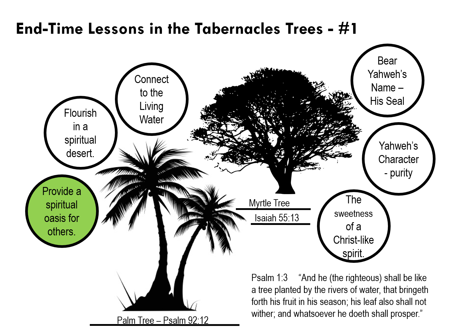 Torah and ProtoCanaanite Hebrew Studies Class 10/10/18