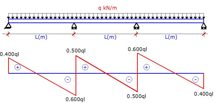 shear%2Bforce%2Bcoefficient%2B%25283span%2529