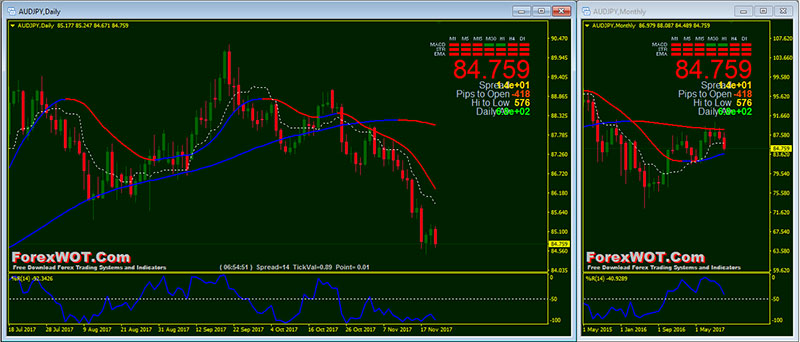 Hull ma trading system