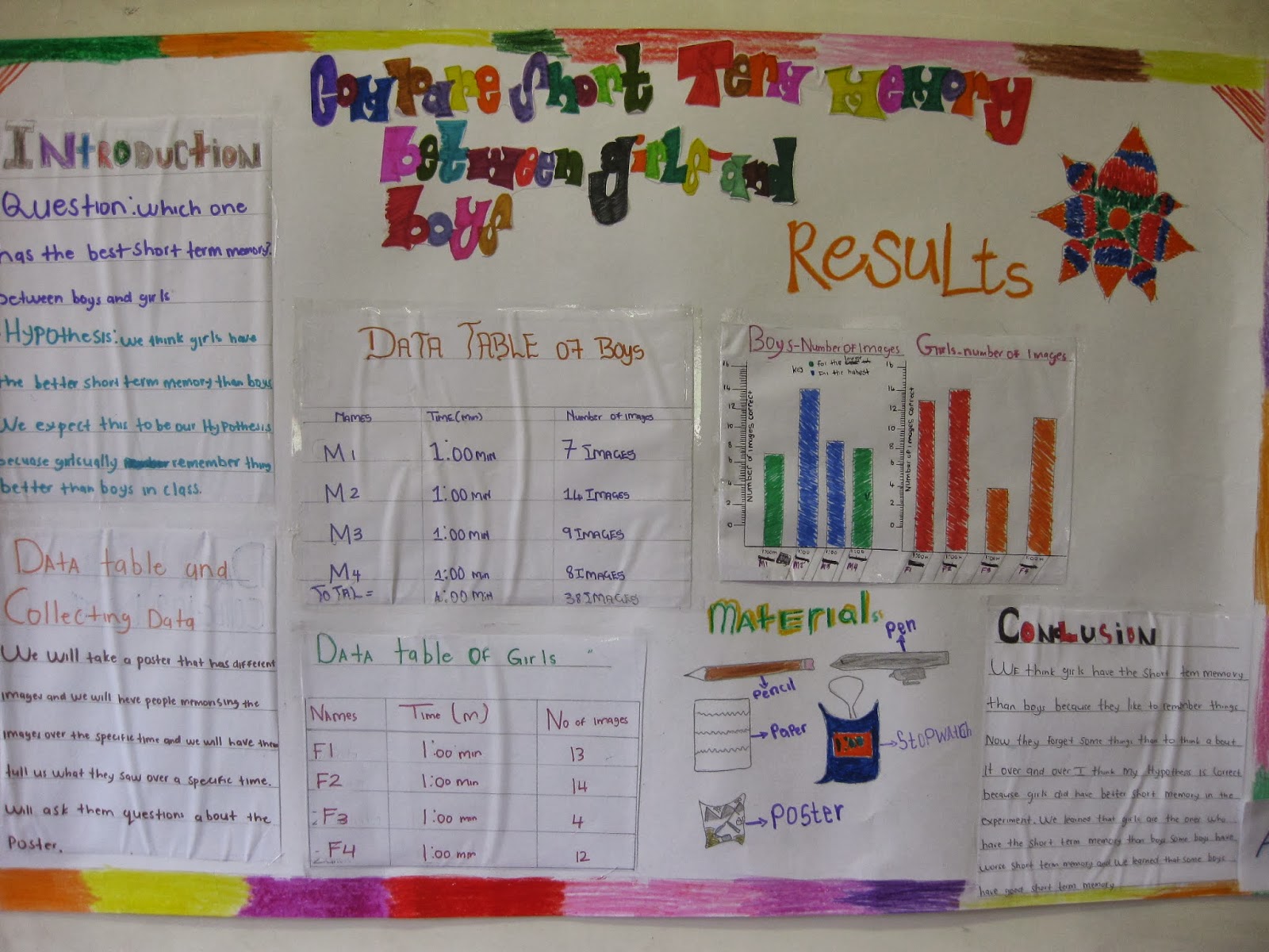 Bridges Academy Science Fair 2013 Bridges Academy Science Fair Projects