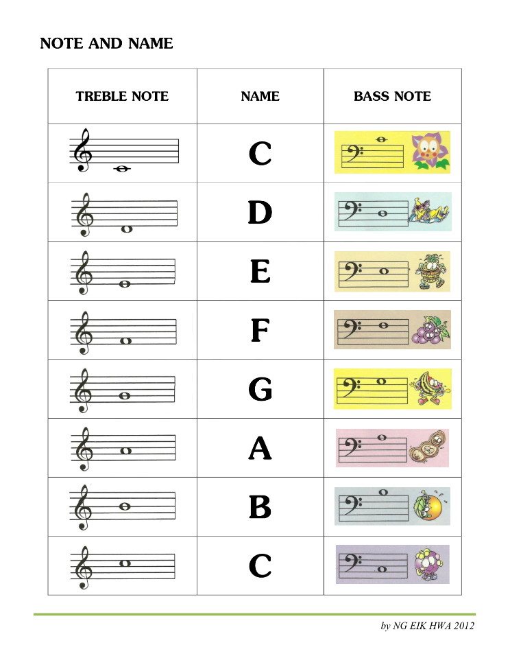 Note Names Asignment Music Notes Names English | Musical Note Names in British and American ...