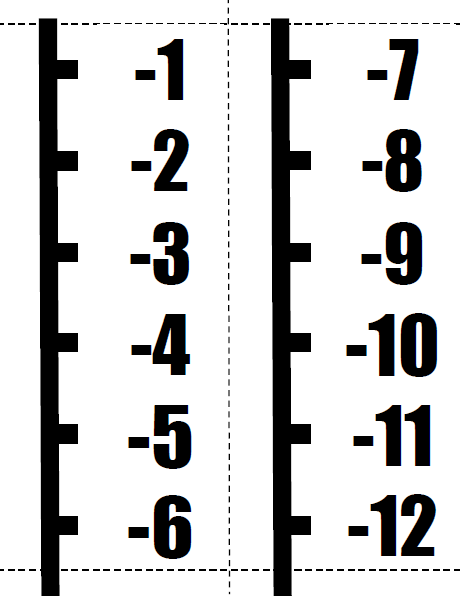 Math = Love: Printable Vertical Number Line Posters