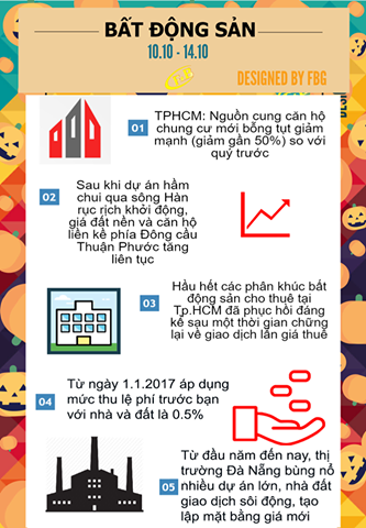 Toàn Cảnh Kinh Tế Tuần 3 - Tháng 10/2016