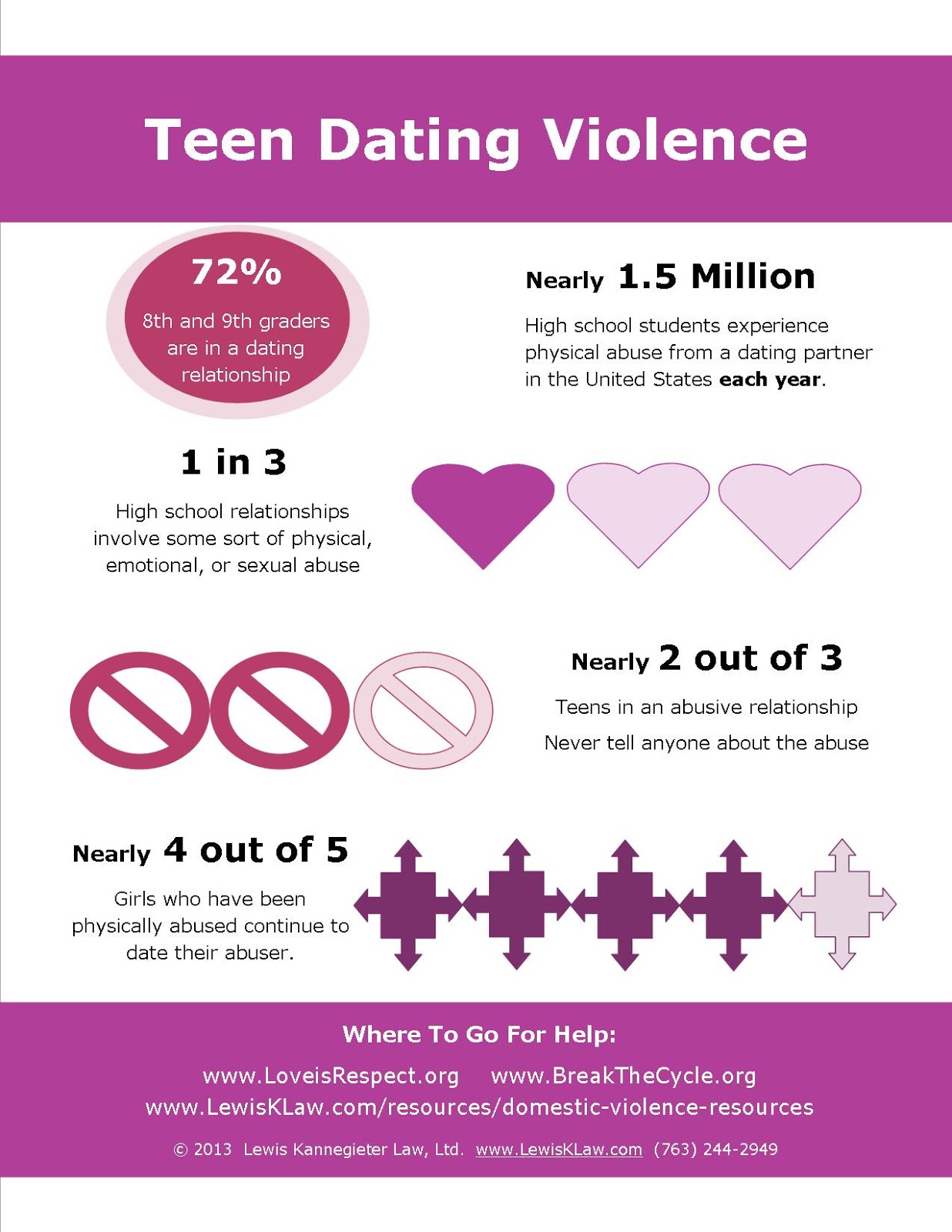 Statistics On Teen Dating Sex 105