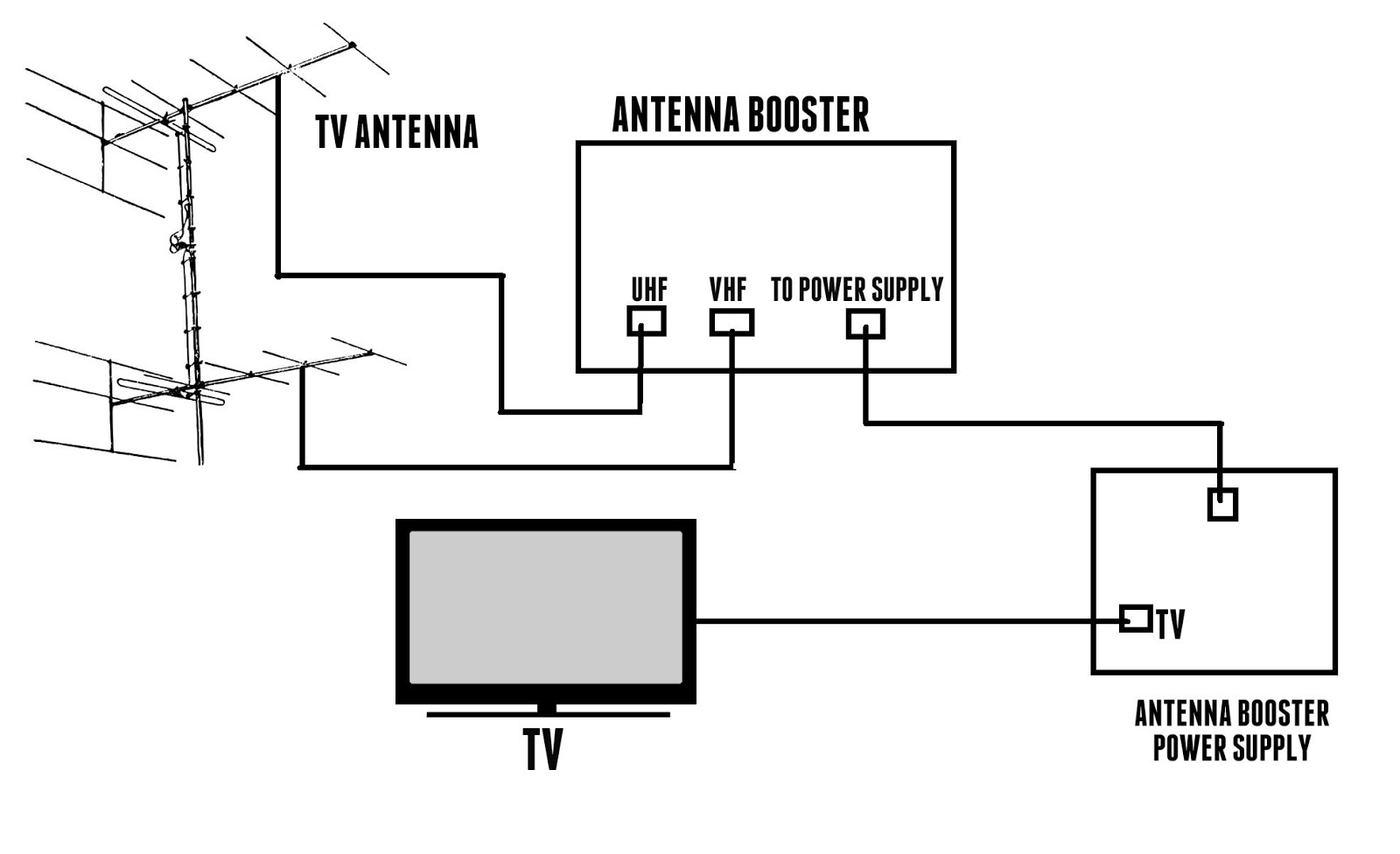 Tv Antenna Wiring Diagram