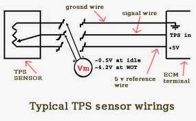 Inyeccion Electronica: SENSOR TPS