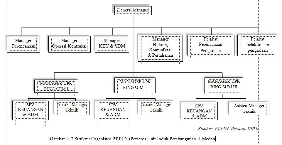 Berbagi Imu Contoh Laporan Praktik Kerja Lapangan Pkl Pada Pt Pln Persero