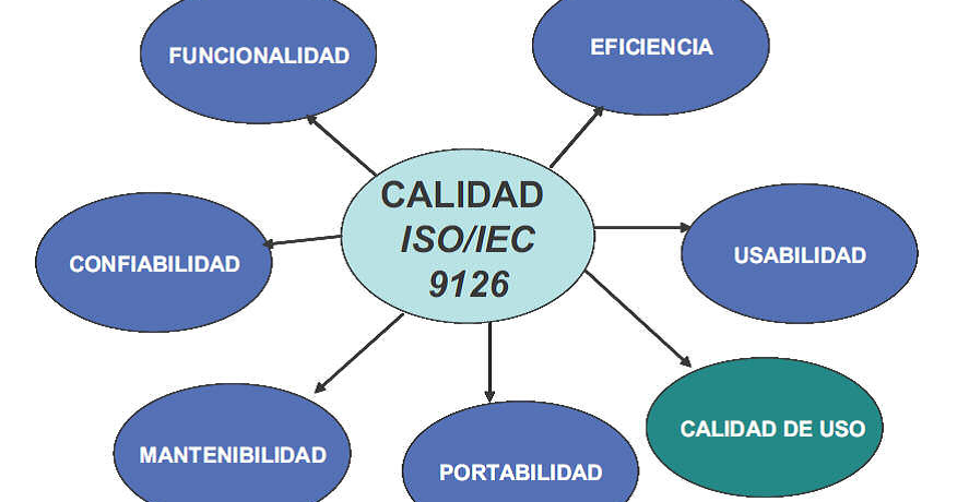UNIDAD 4: Modelos y estándares de calidad aplicados al sistema de información