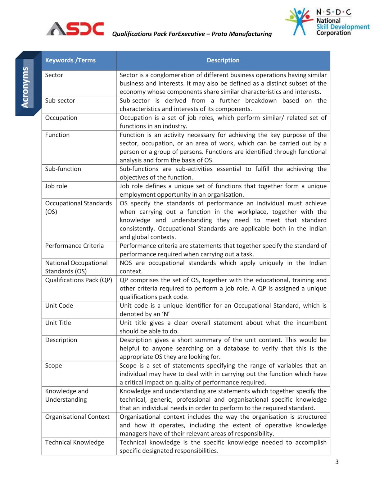 nagadevan Education Training Experience Manufacturing Executive