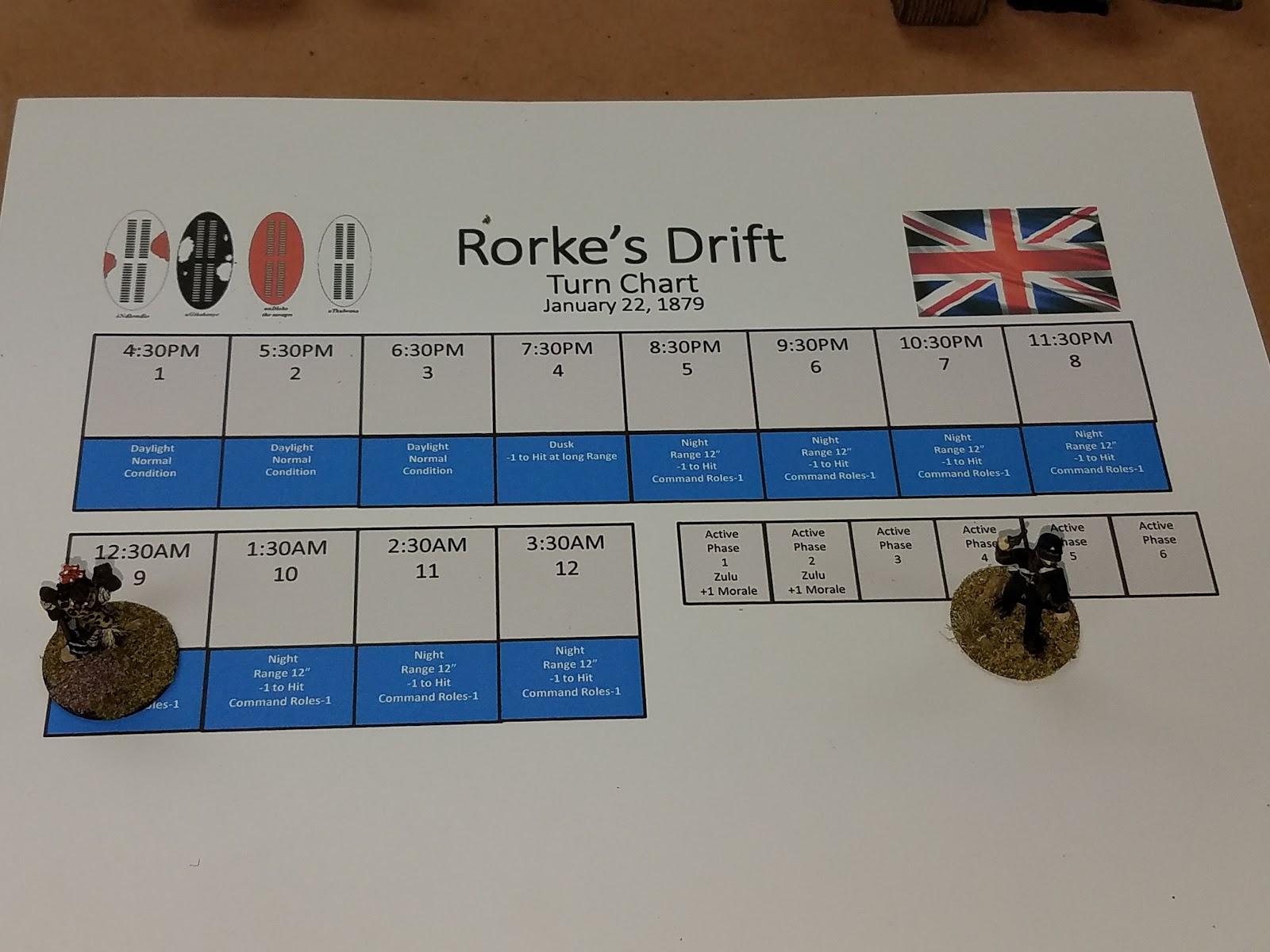 Rally Round the Flag Rorke's Drift Refight Part 2