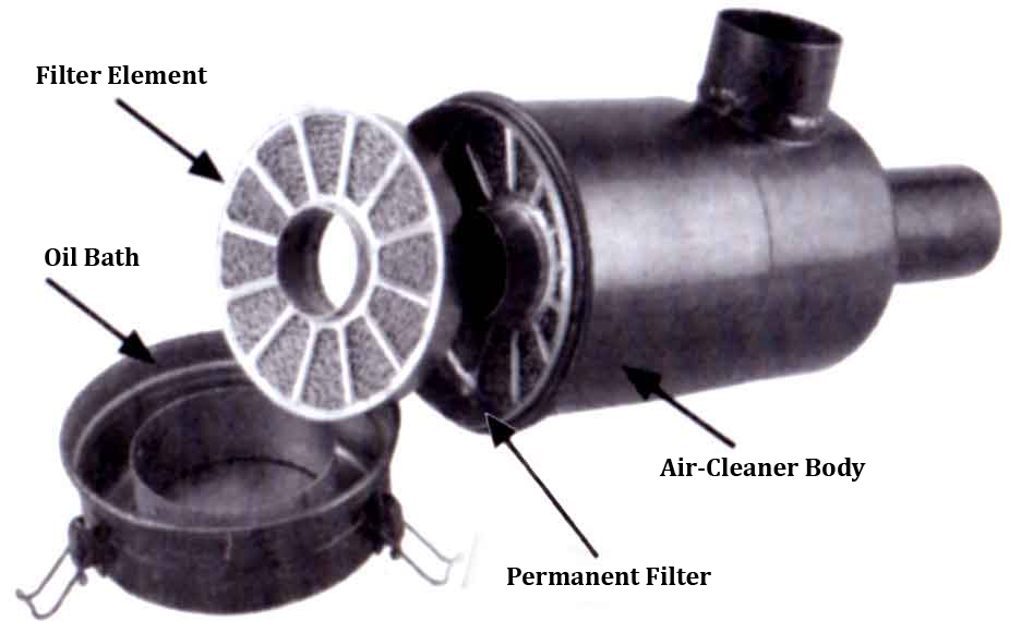 In the image shows an oil bath type air cleaner. 