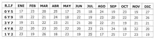 SENIAT "CALENDARIO DECLARACIÓN Y PAGO RETENCIONES IVA CONTRIBUYENTES ESPECIALES 2018" SENIAT "CALENDARIO DECLARACIÓN Y PAGO RETENCIONES IVA CONTRIBUYENTES ESPECIALES 2018"