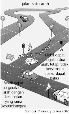 Kesetimbangan Kimia, Dinamis, Tetapan, Contoh Soal, Praktikum, Aplikasi, Penerapan, Faktor, Pengaruh, Hubungan Kualitatif Pereaksi dan Hasil Reaksi, Industri Hubungan Kualitatif Pereaksi dan Hasil Reaksi Kesetimbangan Kimia, Dinamis, Tetapan, Contoh Soal, Praktikum, Aplikasi, Penerapan, Faktor, Pengaruh, Hubungan Kualitatif Pereaksi dan Hasil Reaksi, Industri