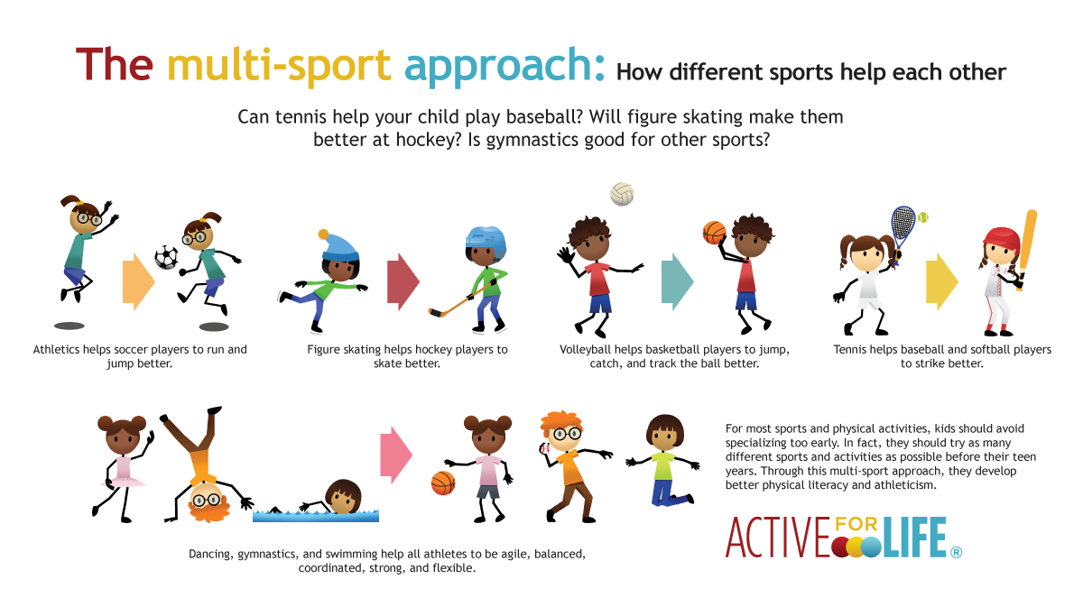 New Brighton Physical Education Physical Literacy Resources