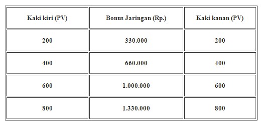 Bisnis FKC Syariah Bisnis FKC Syariah