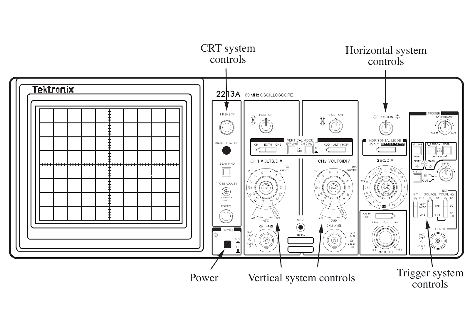 The Oscilloscope EE205 | University of Benin (UNIBEN) Engineering