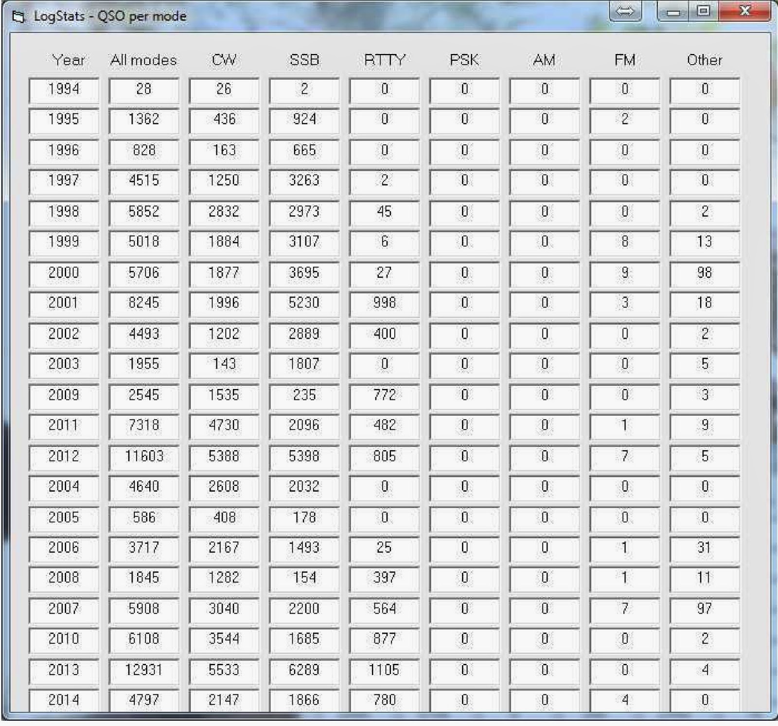 Nude woman homer simpson