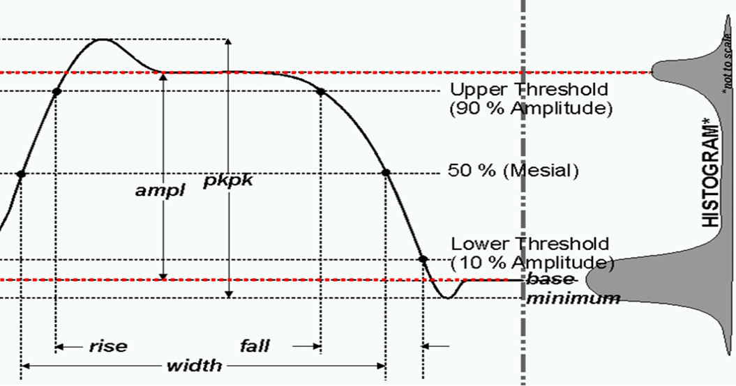 Test Happens Teledyne LeCroy Blog Why IEEE's Pulse Definitions and