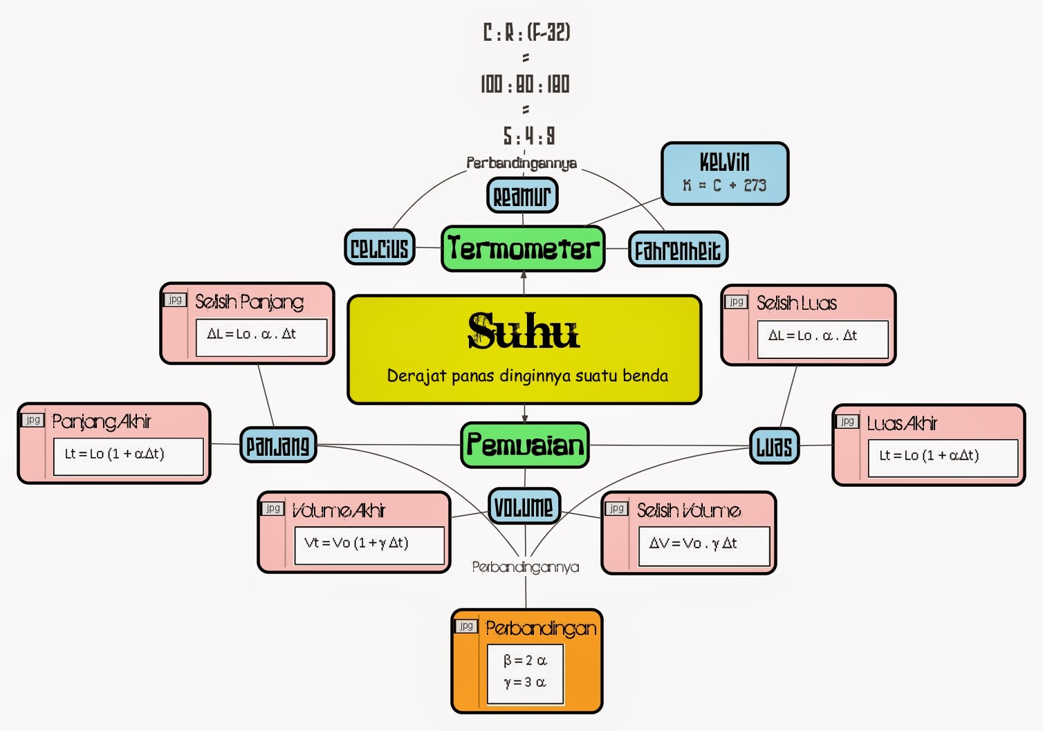 Yuk Mojok! Contoh Soal Termometer X Dan Y