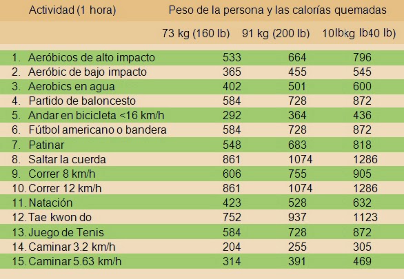 correr pérdida de inquietud linear unit una semana