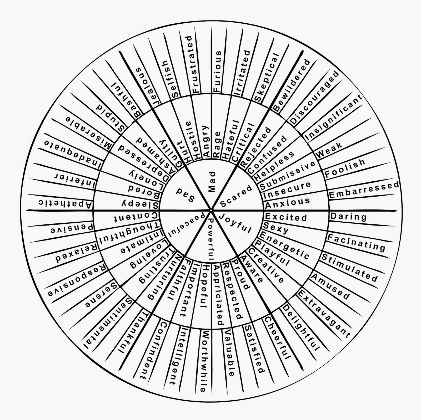 inside-out-plutchik-s-wheel-of-emotions