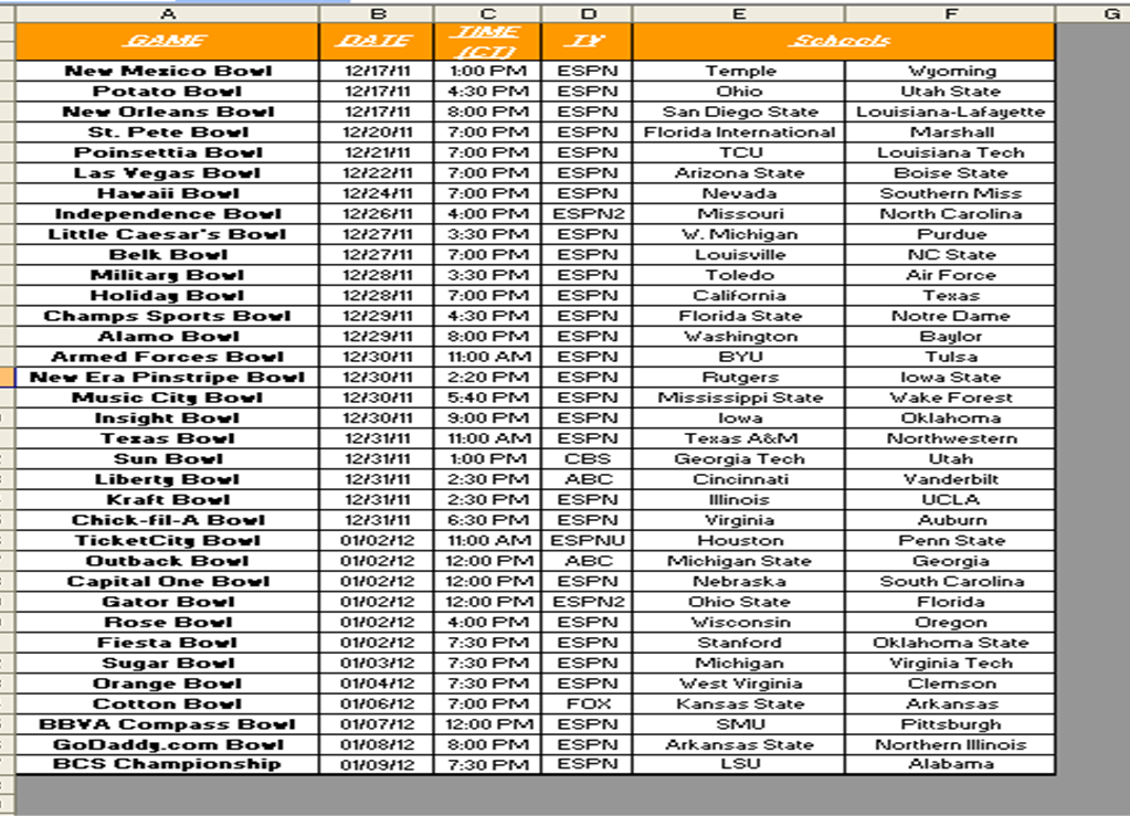 Excel Spreadsheets Help: 2011-12 NCAA College Football Bowl Pool