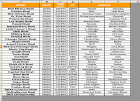 Excel Spreadsheets Help: 2011-12 NCAA College Football Bowl Pool Spreadsheet Dowload