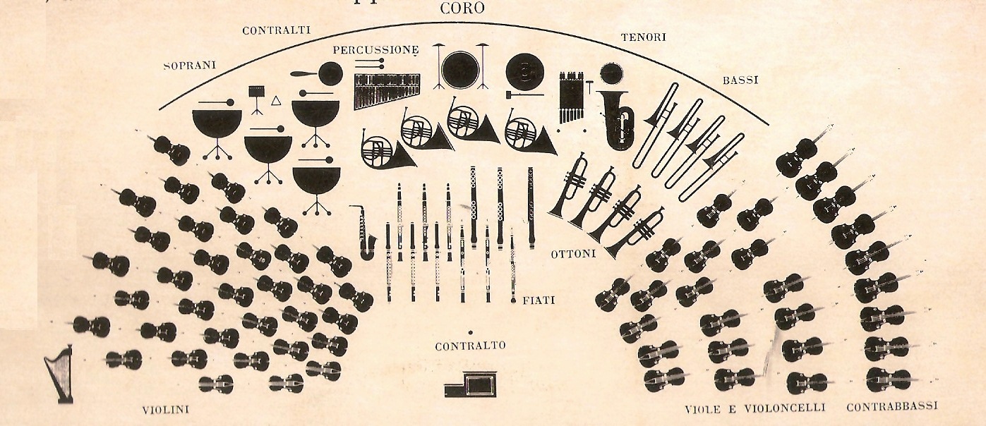 Расположение оркестра схема. Тренажер оркестр. Оркестр диатонических колокольчиков аве Мария. Ведьмак симфонический оркестр брошюра. Videocraft Orchestra.
