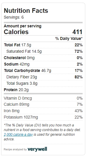 Nutrition and calories for Spinach and Coconut Dal - 411 calories per portion