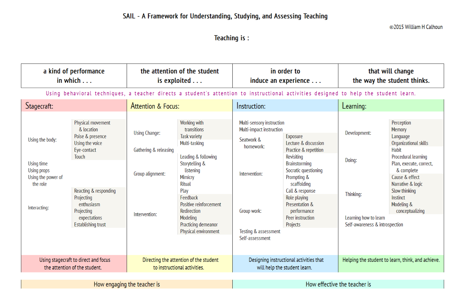 Teaching Is Intervening