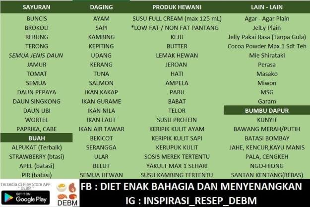 Cara Diet Sehat Tanpa Lapar Menggunakan Metode DEBM - Writer Land Cara Diet Sehat Tanpa Lapar Menggunakan Metode DEBM - Writer Land
