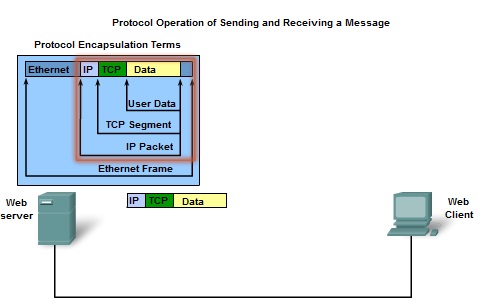 Memahami Model TCP / IP Pada Jaringan Komputer 5_