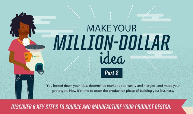 Image: Make Your Million-Dollar Idea: Product Design Manufacturing Process
