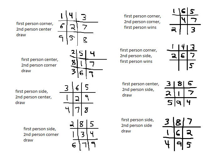 Tic Tac Toe Logic - How to Win at Tic Tac Toe