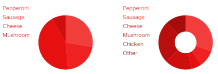 Pie Chart Plugin In Jquery