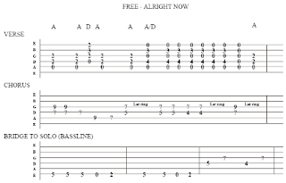 Asia Chord Gitar Cara Membaca Not Melodi Gitar