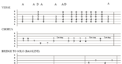 Fingerstyle Guitar: Cara Membaca Tabulasi/ TAB Untuk Gitar Akustik