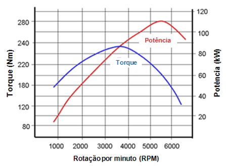 Conhecendo o Universo: Comparações entre o Motor Elétrico e o Motor de ...