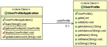 Java Design Patterns Tutorial: A best place to learn design pattrns ...