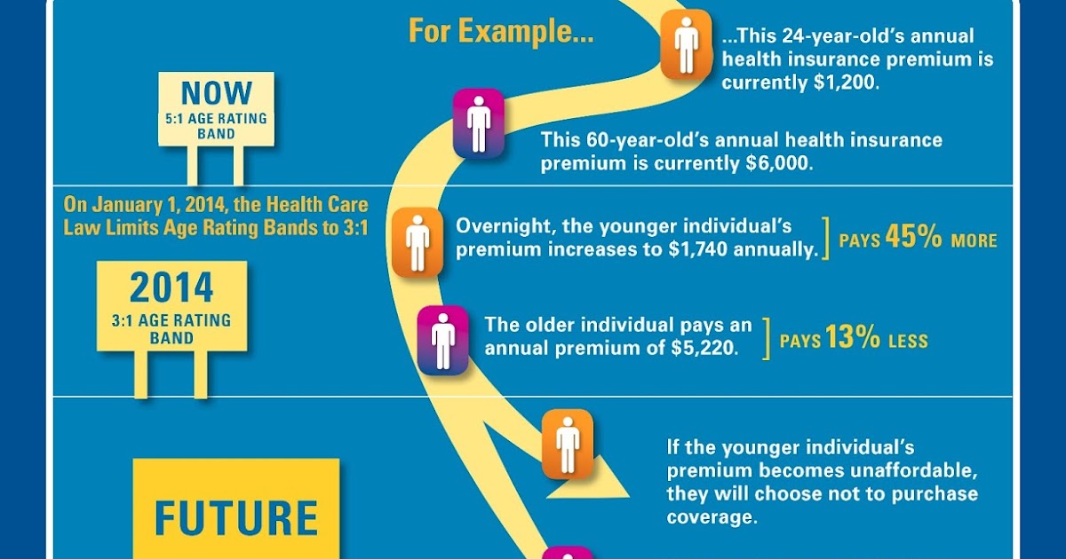 возрастной рейтинг. маркировка возрастных ограничений в играх. Age rating. значок 3 плюс. возрастное ограничение mpaa.