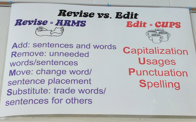 Revision vs. Editing: This is my most often referenced anchor chart; it has a prominent place located at the top right of my front whiteboard.  As part of our weekly journal writing, we spend one day revising our writing from the week.  Just last week I asked students to explain the differences on their midterm exam.