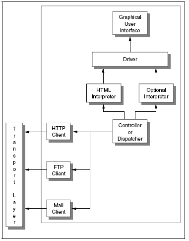 Struktur Web Browser Struktur Web Browser